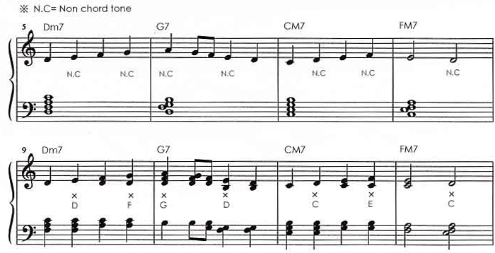 四和声ヴォイシングの例